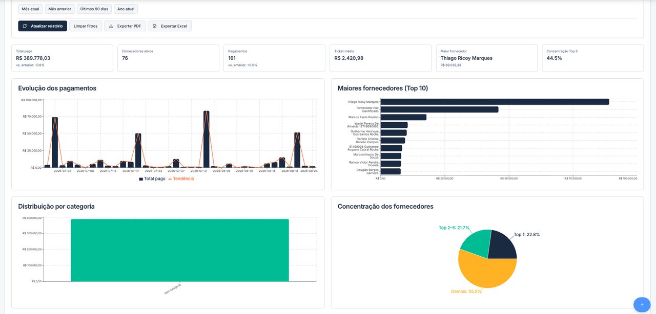 Dashboard de fluxo de caixa do Flow Finance