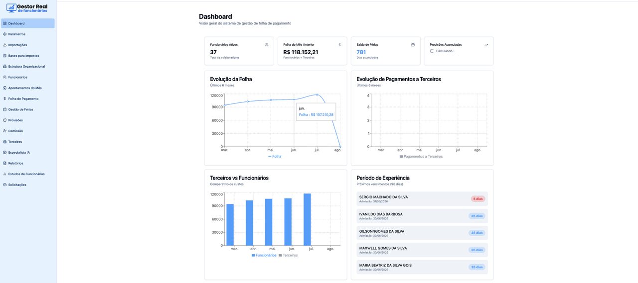 Dashboard do Gestor Real de Funcionários